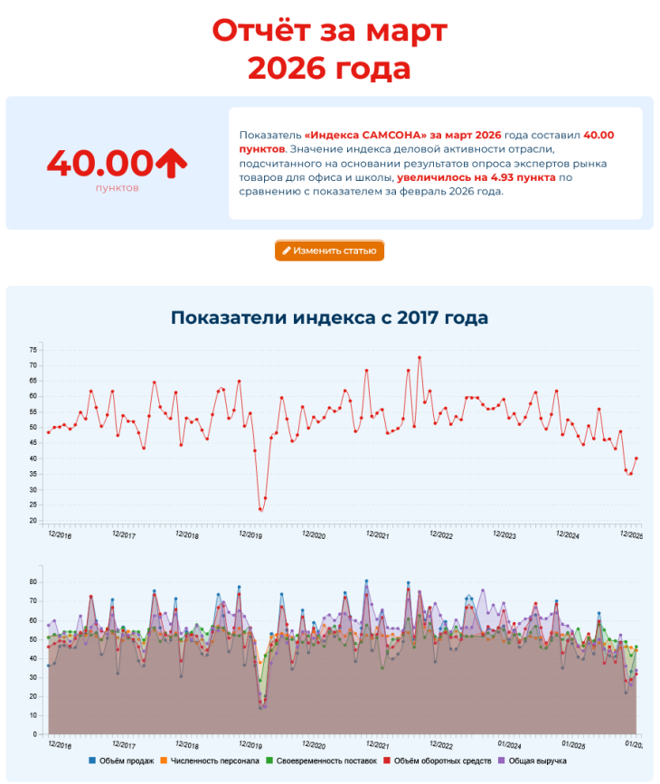 ������ ������� ���������� &laquo;�������&raquo; � �����: �������� �����!