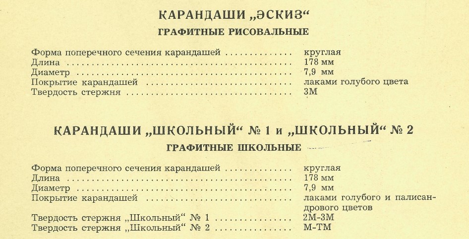 Производство карандашей в России. История и преемственность Производство карандашей в России. История и преемственность