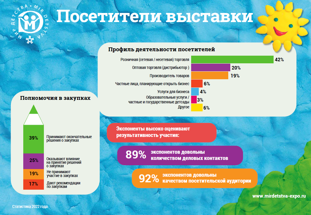 �������� &laquo;��� �������&raquo; � �������� ������� ��������� ������� �������