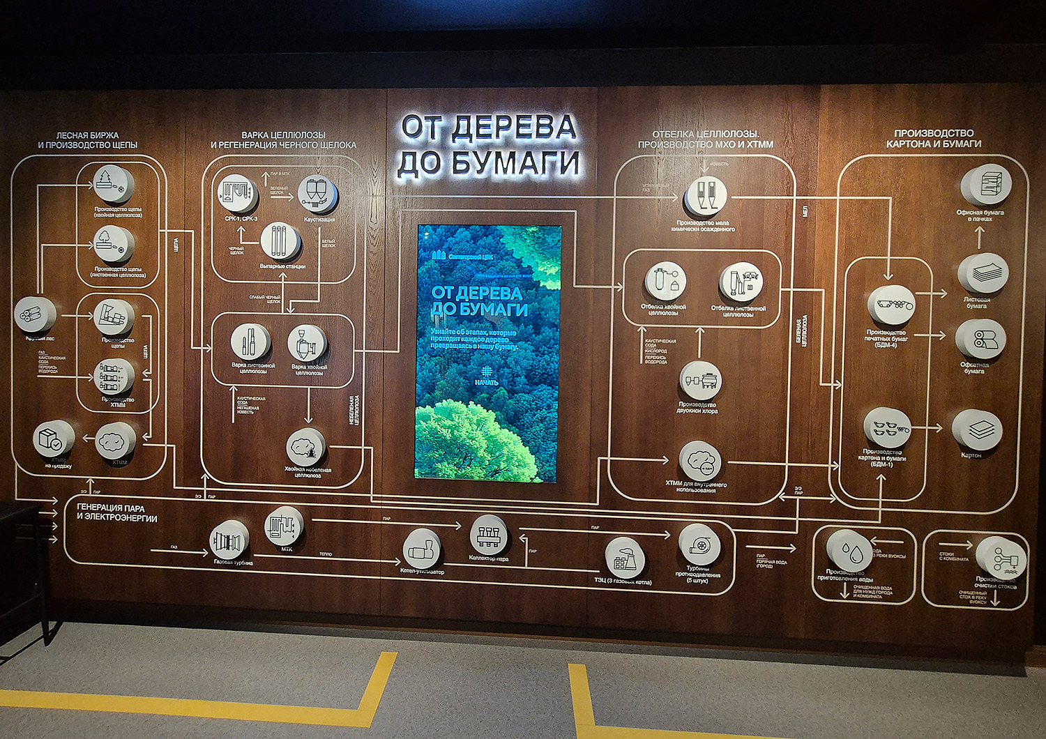 «Открывая тайну белого листа». Пресс-пул на Светогорский ЦБК. «Открывая тайну белого листа». Пресс-пул на Светогорский ЦБК.