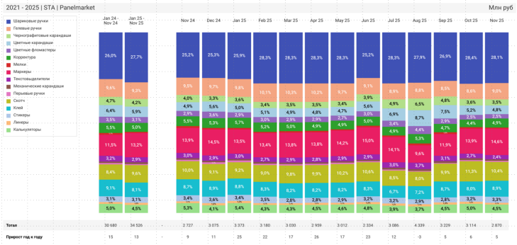 ������������ ����� � 2025: ���������� ���� ���� ������������� � ������� ������