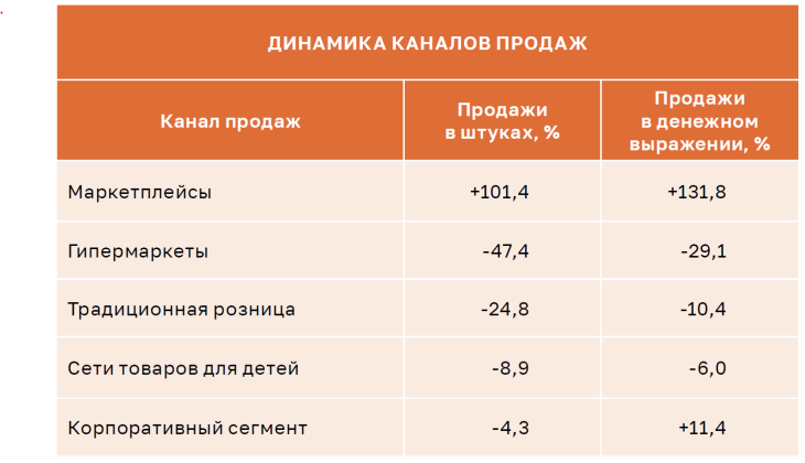 ������������ ����� � 2025: ���������� ���� ���� ������������� � ������� ������