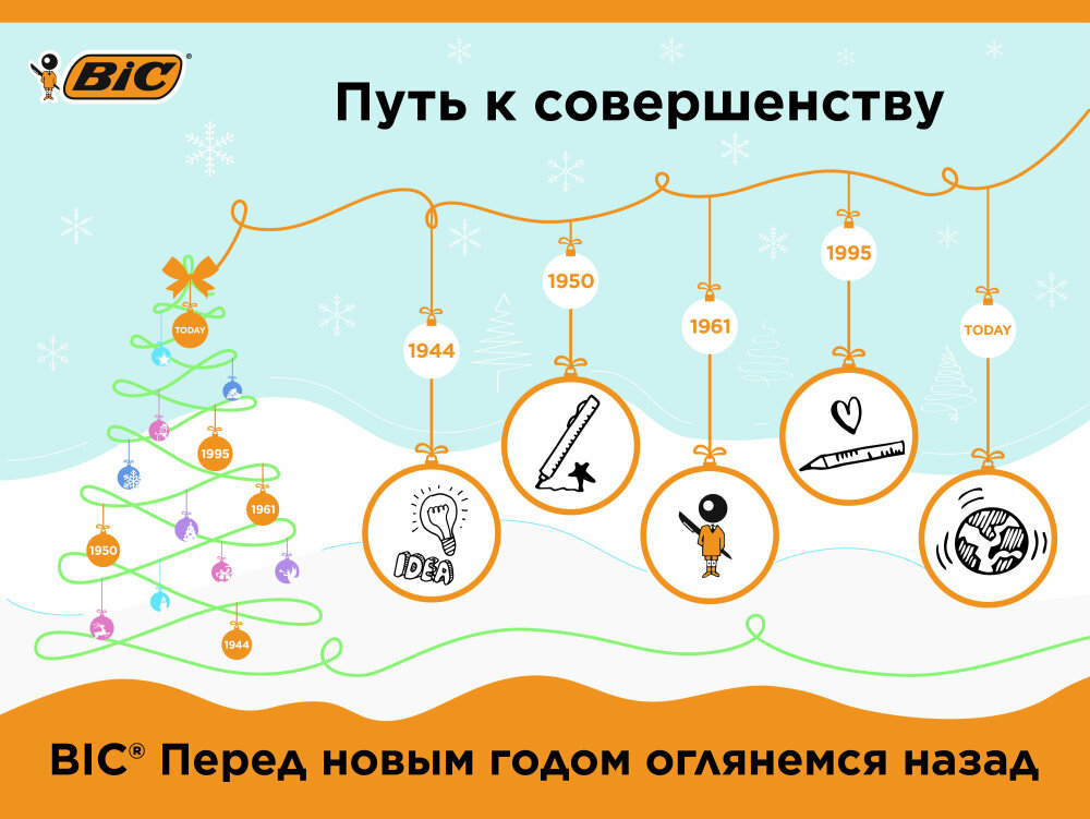 Путь к совершенству