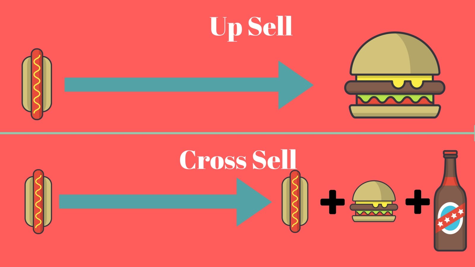 Cross up. Cross sell. Upsell. Апсейл и кроссейл. Кросс Селлинг ап Селлинг.