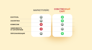 ����������� ��������������� � ������� ������� ������ � 2026 ����.