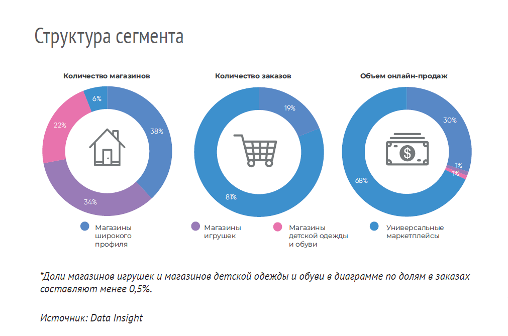 Меньше интернета